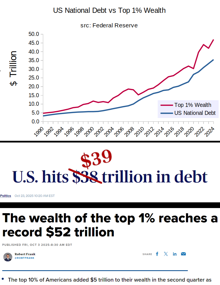 1% Wealth = National Debt