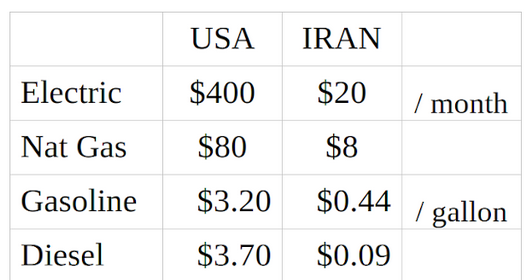 Iran fuel price