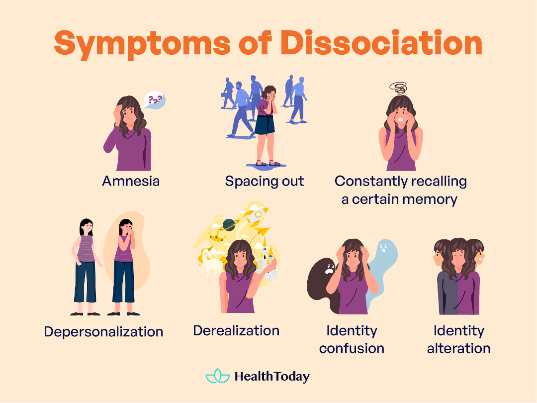 dissociation 
