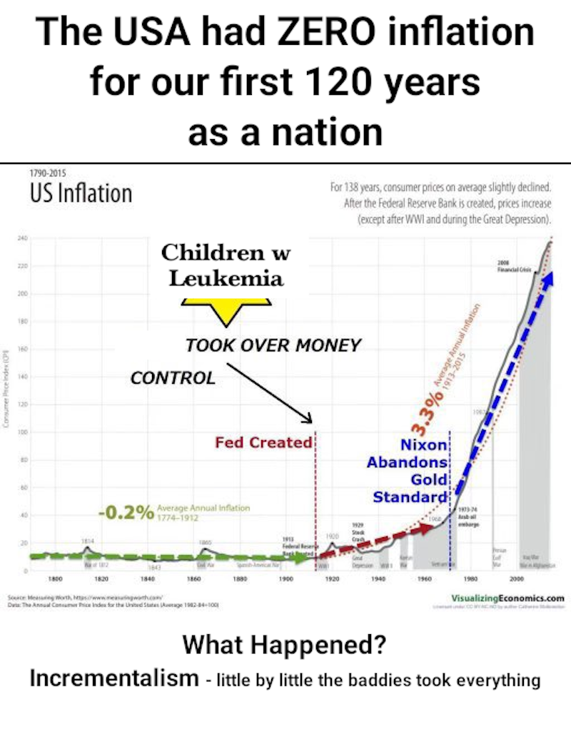no inflation for 120 years