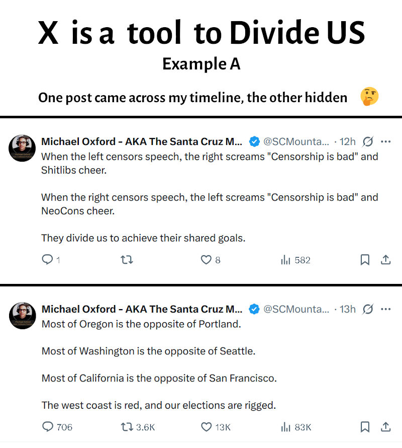 X divides